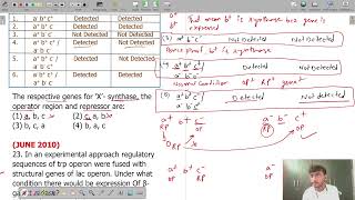 🔥Prokaryotic Gene Regulation and Operons  Solved PYQs Part 7 by Dipesh Sir  Molecular Biology 🔥 [upl. by Adoree]