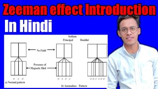 Zeeman Effect Introduction  Normal zeeman effect Anomalous zeeman effect  iit iitjam iitjee [upl. by Lecrad]