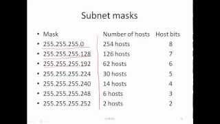 IPv4  Basic Subnetting  Part 1 of 2 [upl. by Laks]