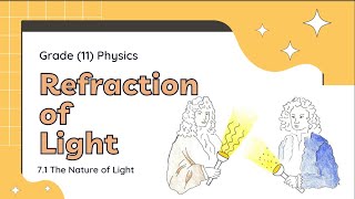 Grade 11 Physics စနစ်သစ် Chapter 7 Refraction Of Light  Part 1 [upl. by Joyce]