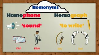 Homonyms Homophones amp Homographs  EasyTeaching [upl. by Erlene]