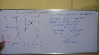 HOMOMORPHIC GRAPHS Comparison between Homomorphic amp Isomorphic Graphs [upl. by Janice724]