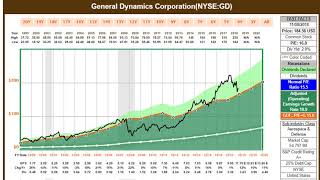 9 More A Rated or Better Attractively Valued Dividend Growth Stocks [upl. by Sommer251]