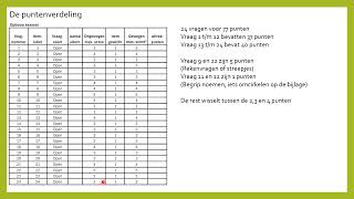 Puntenverdeling VWO Natuurkunde Examen 2024 [upl. by Nolyaw]