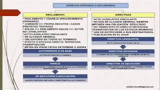 TEMA 4 UNIÓN EUROPEA OPOSICION ESCALA BÁSICA CNP [upl. by Itsirc388]