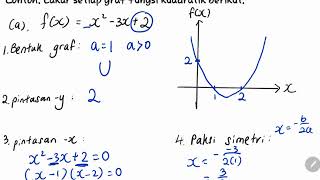 Bab 1 Matematik Tingkatan 4 part 4 Lakaran Graf Fungsi Kuadratik [upl. by Ydospahr]