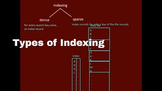 Introducing Divs and controlling them with classes and ids [upl. by Hamlin771]