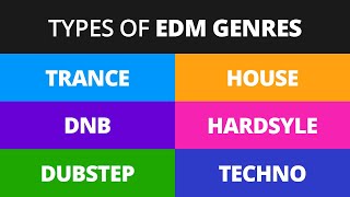 Beginners Guide to EDM Genres and Subgenres with Examples [upl. by Tindall654]