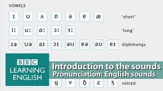 👄 Improve your pronunciation with BBC Learning English  Introduction [upl. by Bibah]