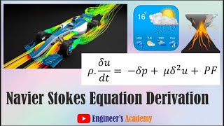 Navier Stokes Equation Derivation [upl. by Newbill]