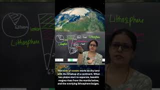 Asthenosphere and Lithosphere geographyoptional divergent plate boundaries [upl. by Ehman]