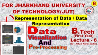 Representation of Data  Data representation [upl. by Katleen306]