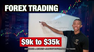 FOREX Office  Trading as a Business  Leverage [upl. by Wahl]