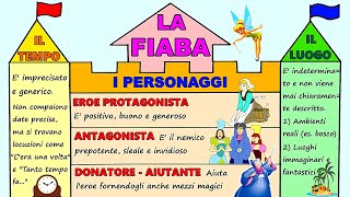 📖👸LA FIABA spiegata ai ragazzi  Struttura narrativa ed elementi tipici 🏰🧚‍♀️ ItalianoLettere [upl. by Kaine258]