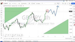 GBP JPY Daily Forecast for October 7 2024 [upl. by Nahtnanhoj]