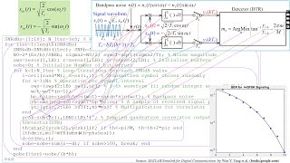 MATLAB Simulation of PSK passband signaling to measure the BER Bit Error Rate [upl. by Hobart391]