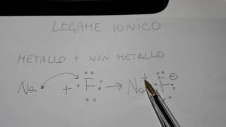 il legame ionico [upl. by Yasmar]