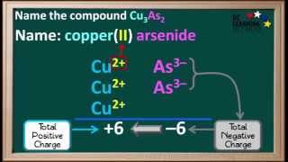 WCLN  Naming Multivalent Metal Compounds – Example 1 [upl. by Sleinad]