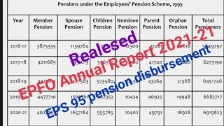 EPFO Annual Report 202021 Released Under EPS95 pension scheme benefited EPS95 Pensioners 1000 [upl. by Htebazila]