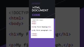 HTML Examples  HTML Basic  HTML document  Learn Coding Quick shorts shortvideohtmltutorial [upl. by Bernadette]