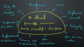 unit 2  14 ethics with respect to science and research  common ethical principles [upl. by Gosser]