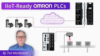 Using IIoT and Omron PLCs for Automated Product Traceability [upl. by Peirce]