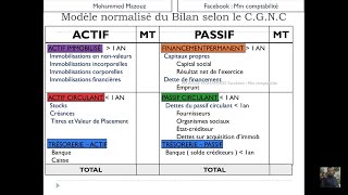 Comptabilité Générale  Le Bilan Comptable   أحسن شرح و بالدارجة   الجزء الأول [upl. by Alwyn]