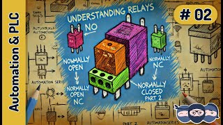 How does a relay work  Normally Open  Normally Closed  Steps towards learning Automation  02 [upl. by Elakram942]