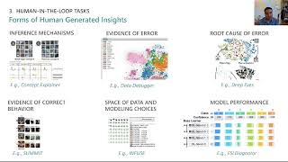 Are We Closing the Loop Yet Gaps in the Generalizability of VIS4ML Research  VIS 2023 [upl. by Anifled]