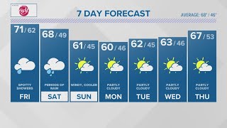 CONNECTICUT FORECAST Midday  Oct 6 2023 [upl. by Bathilda]