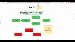 Airflow Tutorial for Beginners  Develop Your First Airflow DAG [upl. by Hnaht]