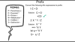 Infix  Prefix  Suffix TutorialPart 1 [upl. by Llydnek739]