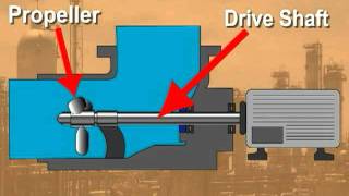 Process Technology Axial Pumps [upl. by Nolaj]