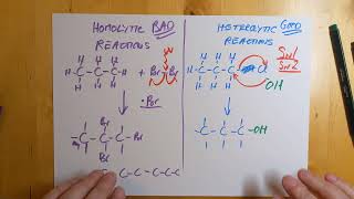 Advanced Higher Chemistry 21 Organic Synthesis pt 1 [upl. by Kone]