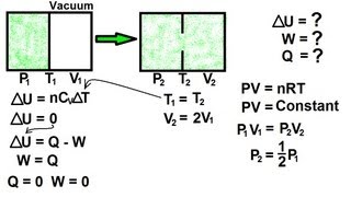 Physics 31 1 of 1 Free Expansion [upl. by Neeli]