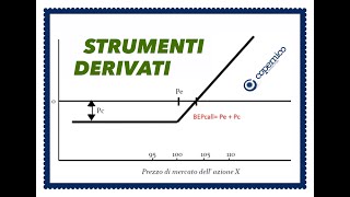 STRUMENTI DERIVATI  Esame di stato Commercialisti ed Esperti Contabili [upl. by Eenal912]