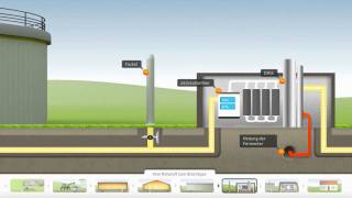 Erdgas Südwest GmbH  Bioerdgas Anlage Animation [upl. by Turley138]