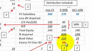 Consolidate Simple Equity Method For Year Of Acquisition Example Based On Year One [upl. by Raffaj356]