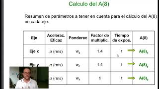 CALCULOS Y TLV PARA VIBRACIONES [upl. by Elletnuahc]