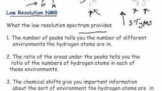 NMR Spectroscopy Lecture [upl. by Starlin825]