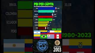 PBI PER CÁPITA PPA 1980  2023 🏭 ARGENTINA VS PERÚ VS CHILE VS COLOMBIA ETC shorts argentina [upl. by Goeger]