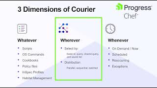 Progress Chef Courier  Node Queries and Filters [upl. by Alah317]