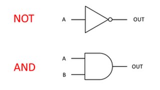 Introduction to Logic Gates [upl. by Irrehs858]