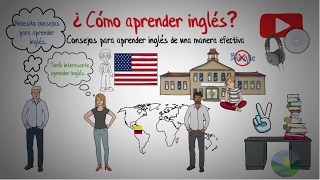 5 estrategias para aprender ingles más efectivamente Cómo aprender inglés [upl. by Sharp]