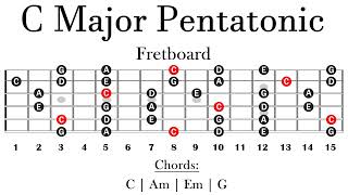 Acoustic Backing Track  C Major  Pentatonic Lesson [upl. by Nelyk]