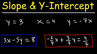 How To Find The Slope and Y Intercept of a Line  Linear Equations  Algebra [upl. by Callum]