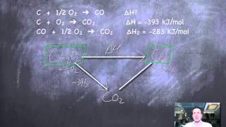 8 Hesss Law Calculations using cycles [upl. by Yenial]