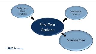 Options for Your First Year  UBC Faculty of Science [upl. by Hildick986]