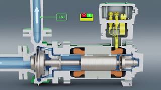 HERMETIC  Spaltrohrmotorpumpe  DE [upl. by Hadwin]