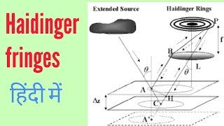 Haidinger fringes in Hindi [upl. by Nnaeel445]